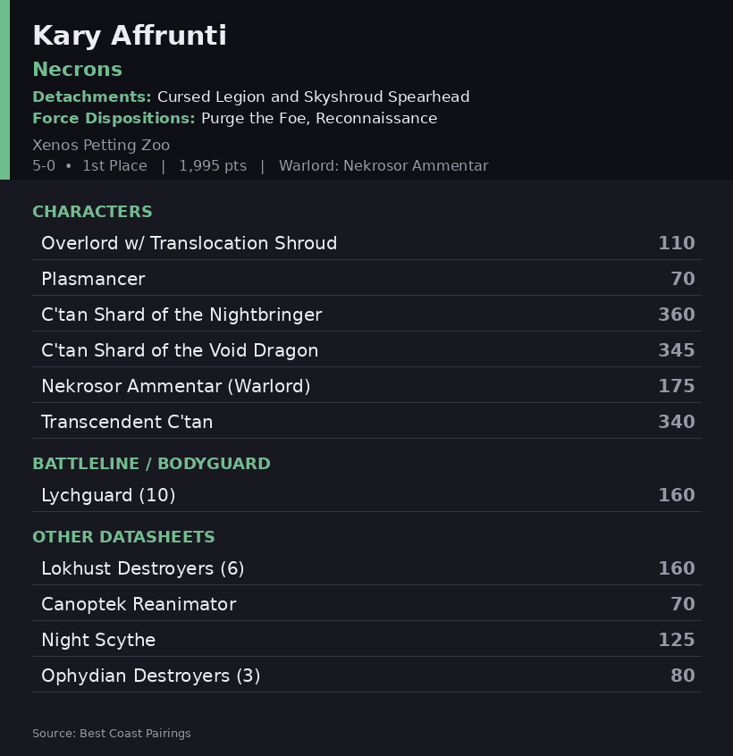 silver-state-classic-roster-1-necrons Kary Affrunti