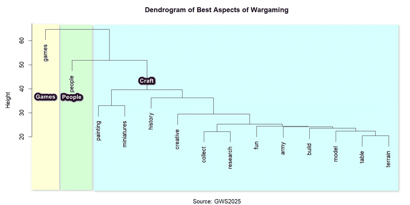 Best Aspects of Wargaming