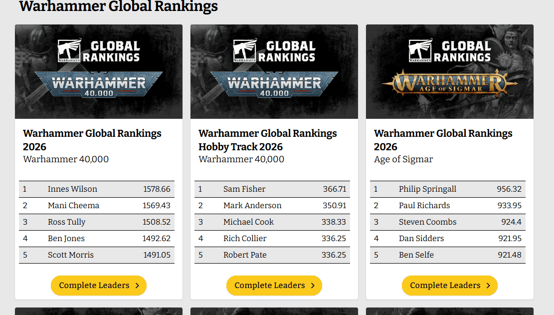 Warhammer Global Rankings