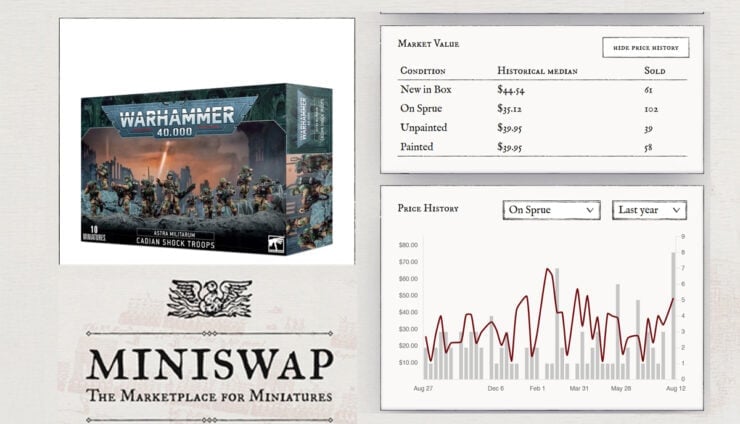 miniswap price tracker