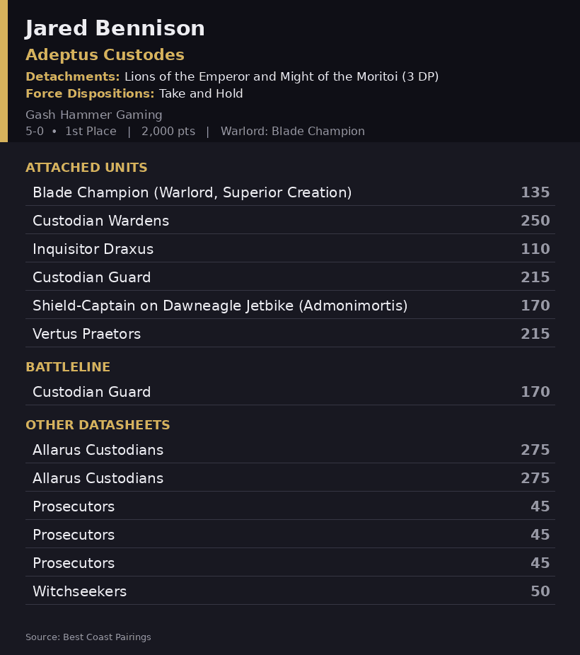 Jared Bennison's Adeptus Custodes List