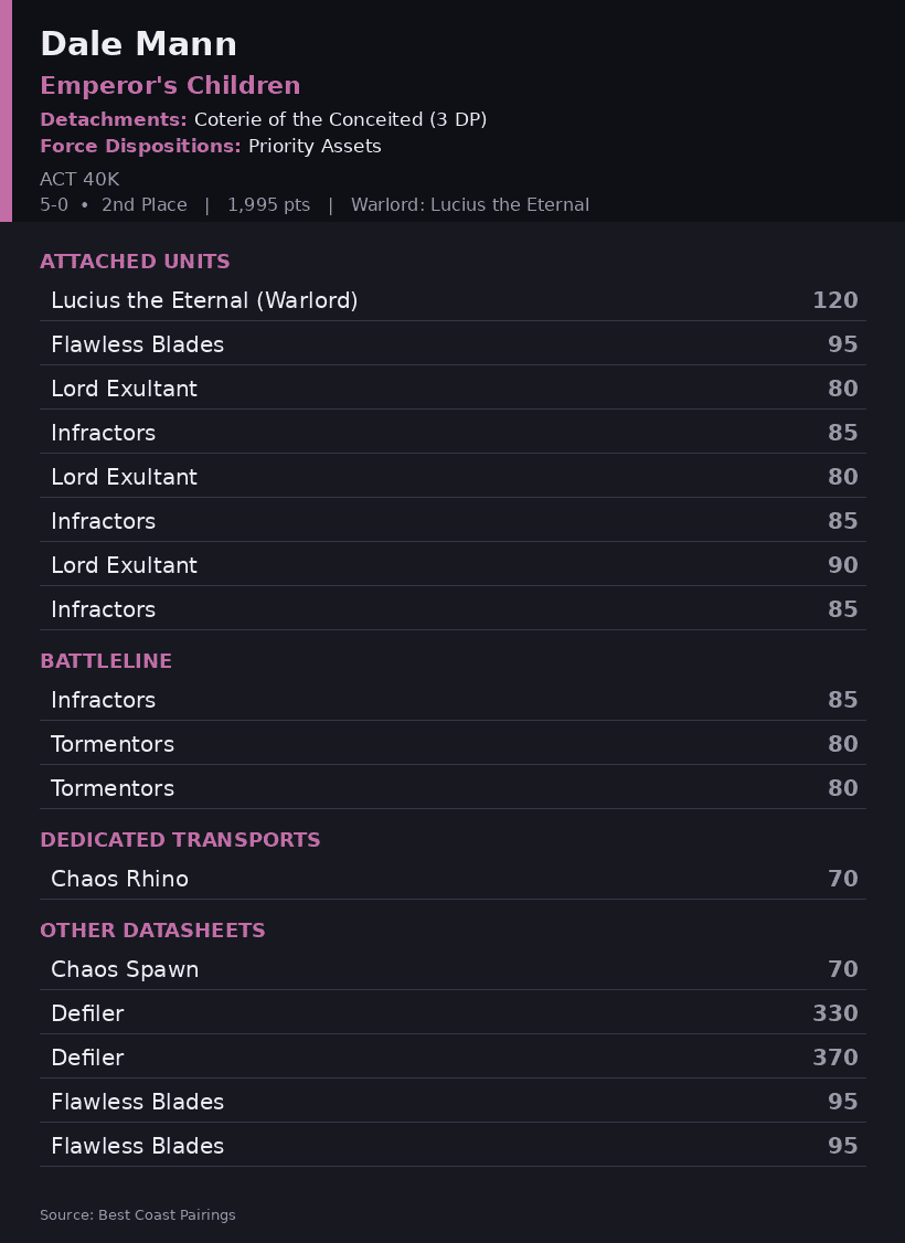 Dale Mann's Emperor's Children List