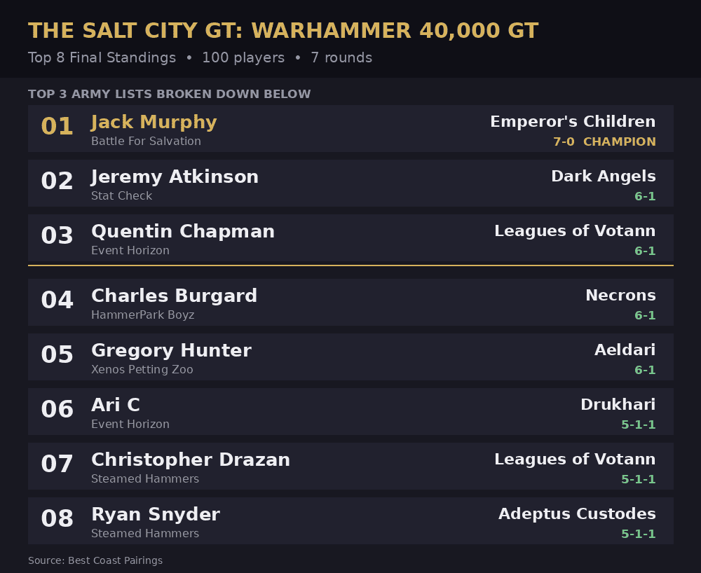 top8-standings_3