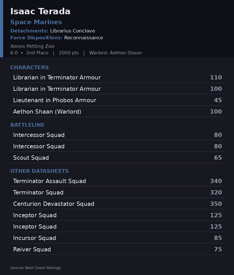 utah-cup-2026-roster-2-space-marines Isaac Terada