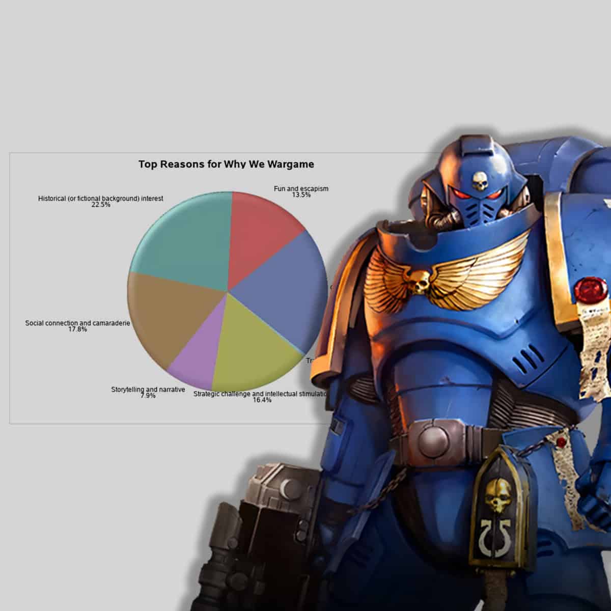 warhammer 40k money is not a problem opponents are wargaming survey