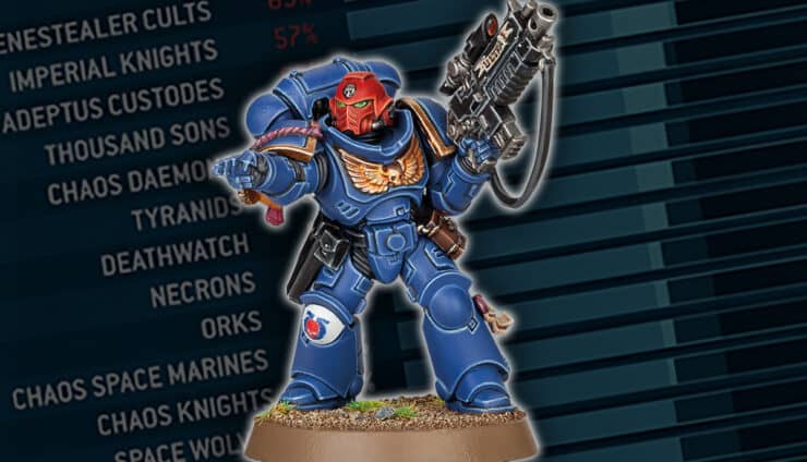 SPace Marine Meta army lists