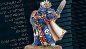 SPace Marine Meta army lists captain