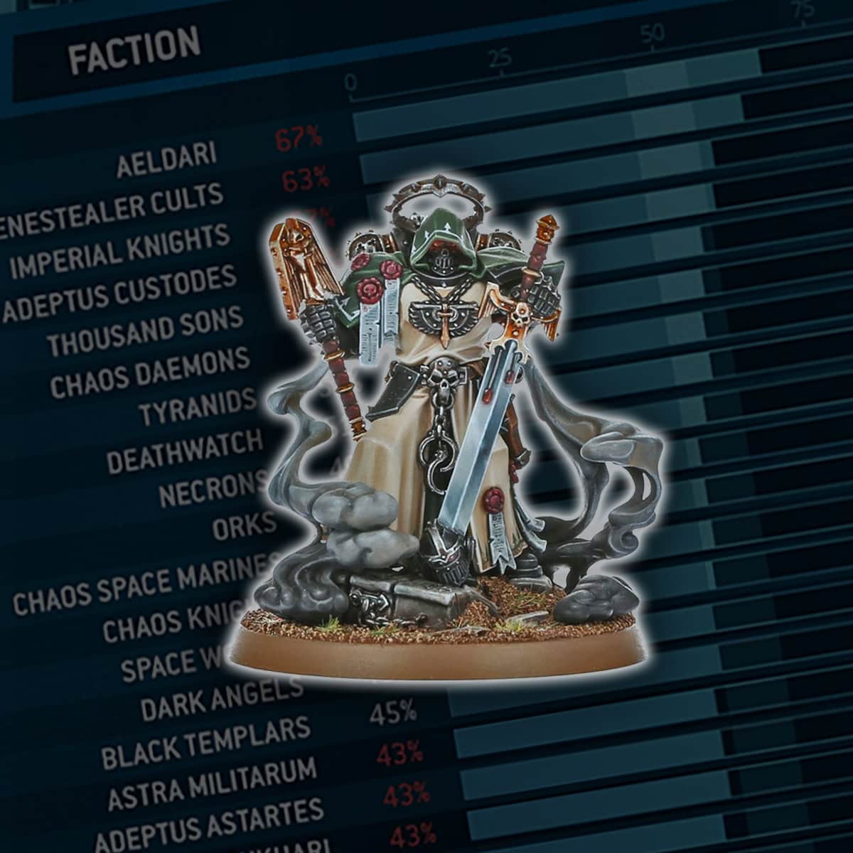 dark angels meta