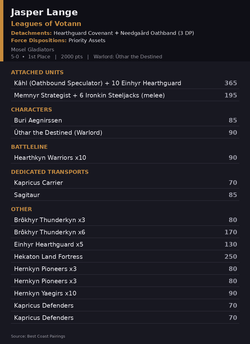 Jasper Lange's Hearthguard Covenant Votann Army List