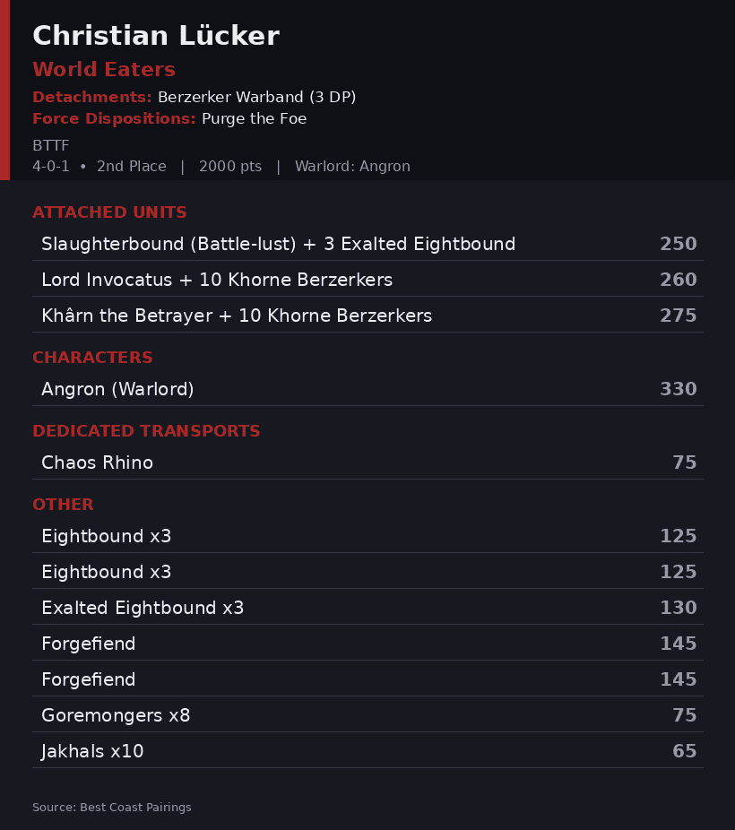 Christian Lücker's Berzerker Warband World Eaters Army List