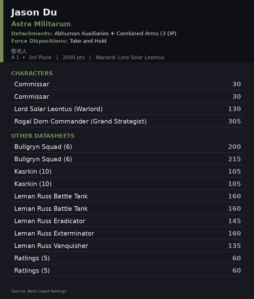 Jason Du's Abhuman Auxiliaries Astra Militarum Army List