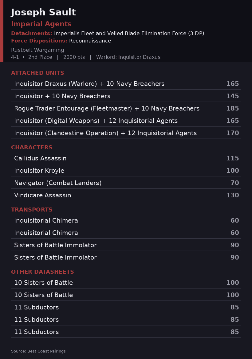 Joseph Sault's Imperialis Fleet Imperial Agents Army List