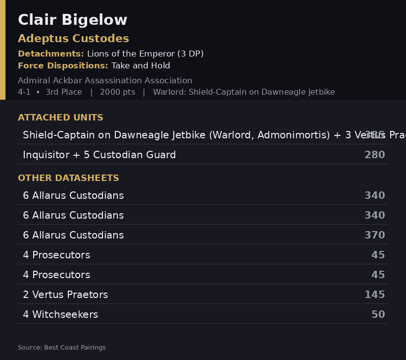 Clair Bigelow's Lions of the Emperor Custodes Army List