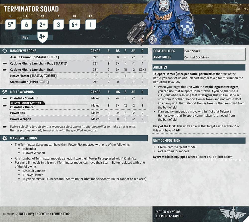 Space Marine Terminators datasheet card showing the Hunter chainfist profile and the Fury of the First ability