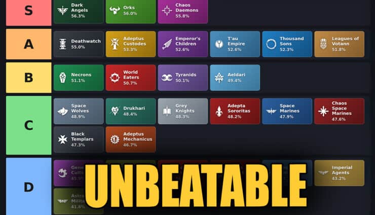 unbeatable top factions armiues warhammer40k