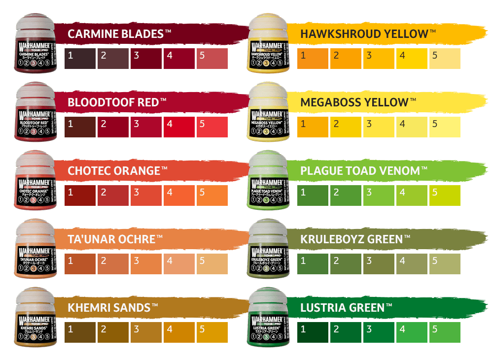 Paint swatches showing one Warhammer Tone Pro color painted in five numbered tones from dark to light