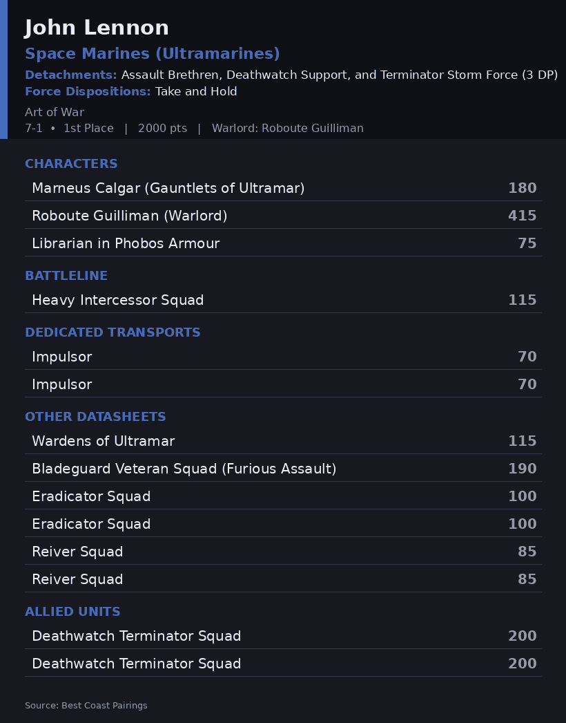 John Lennon's Assault Brethren Ultramarines Army List