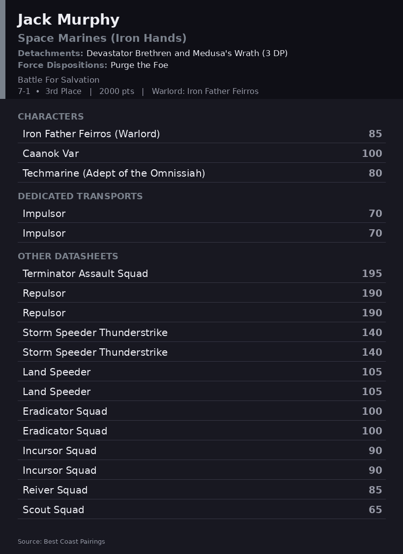 Jack Murphy's Devastator Brethren Iron Hands Army List
