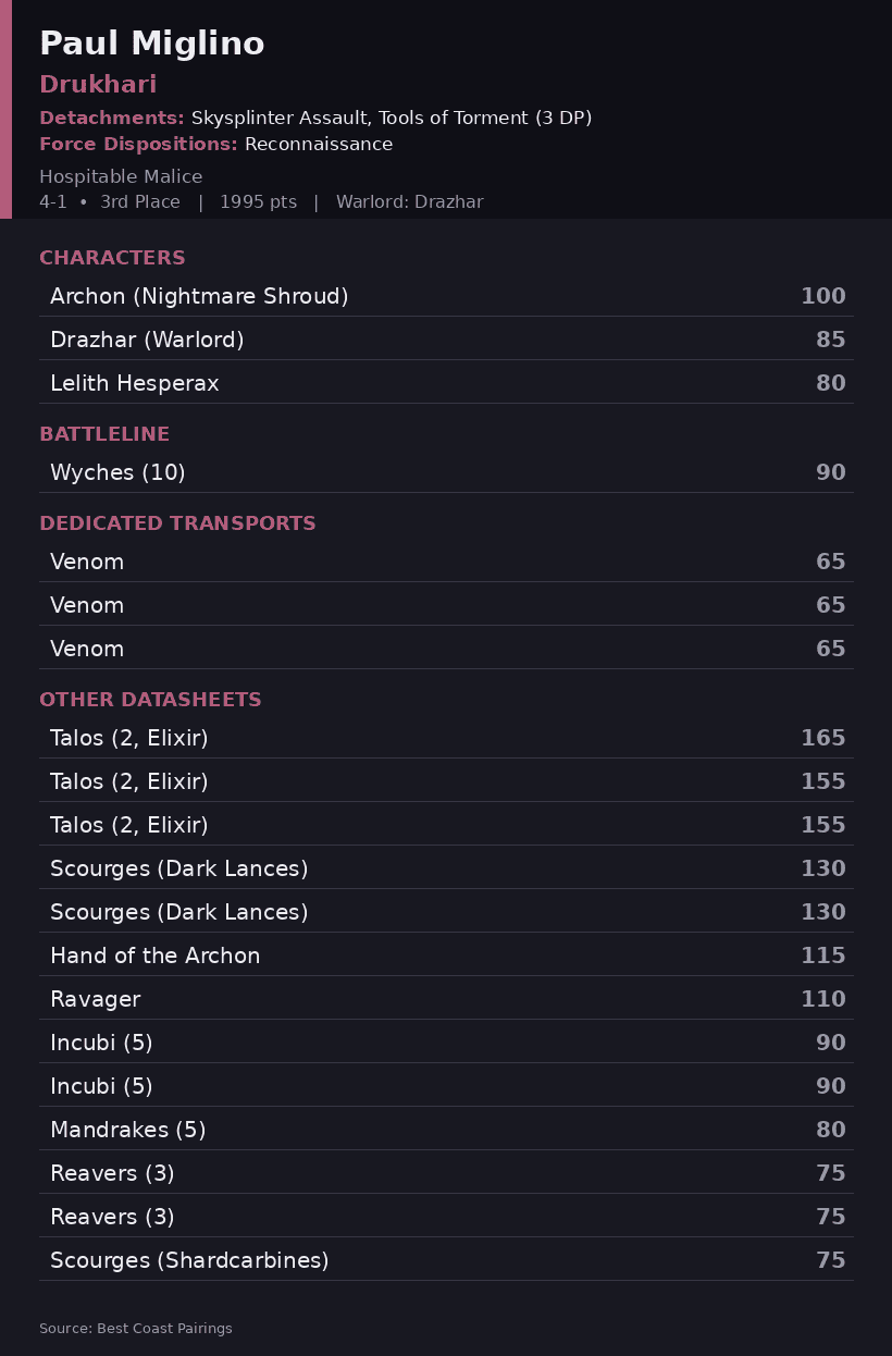 Paul Miglino's Skysplinter Assault Drukhari Army List