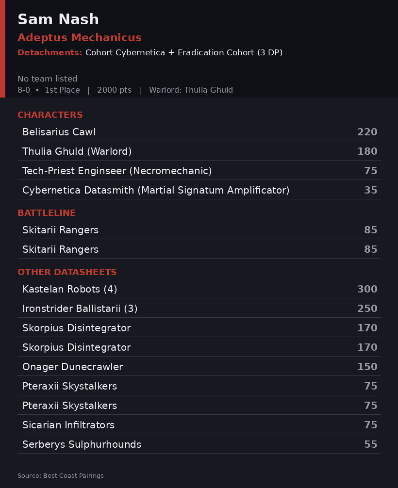 Sam Nash's Cohort Cybernetica Adeptus Mechanicus Army List