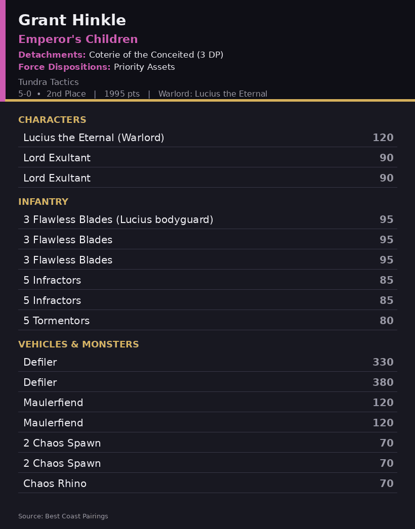 Grant Hinkle's Coterie of the Conceited Emperor's Children Army List