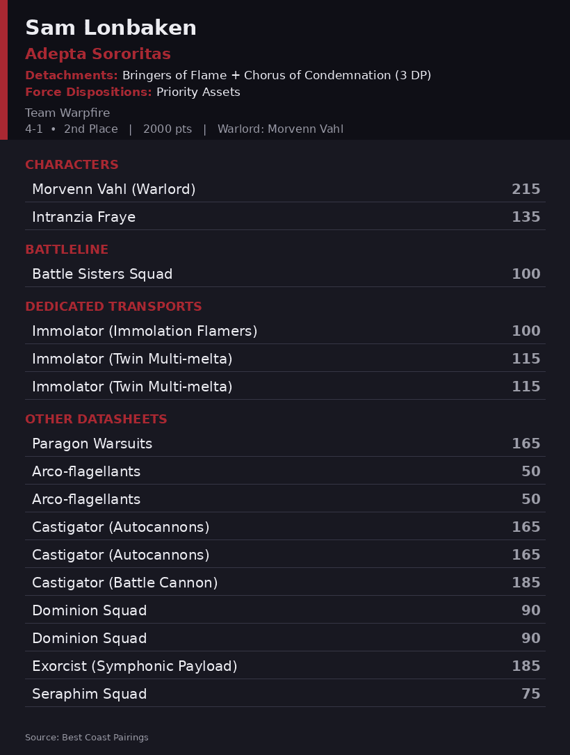Sam Lonbaken's Bringers of Flame Sororitas Army List